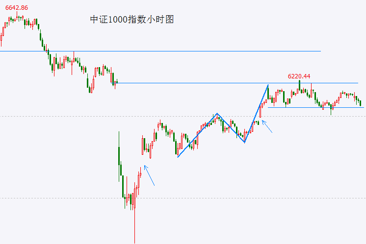 量化交易日赚10万，背后隐藏了什么秘密？