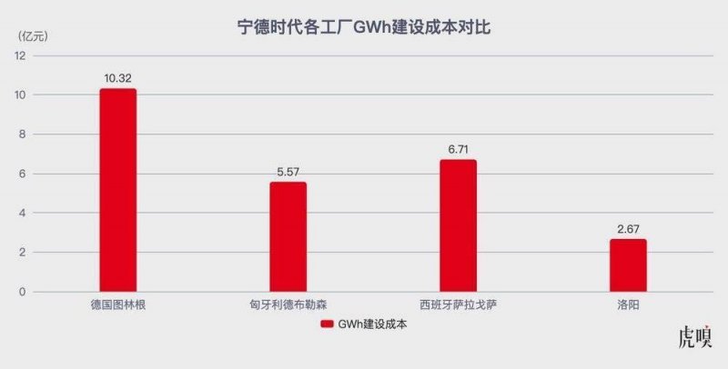 出行银行2021年大额存款利率表一览表 出行银行大额存款利率多少？